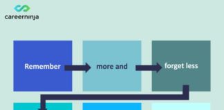 Remember More And Forget Less With These 10 Strategies
